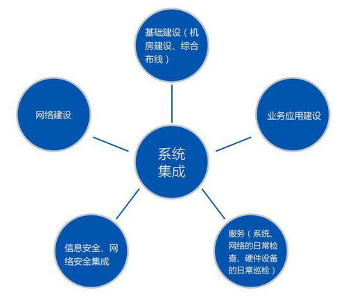 系統集成與計算機系統集成 構建高效數字生態的核心