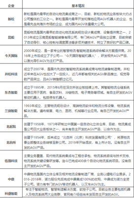 國(guó)內(nèi)十大頂尖物流集成商的AGV之路 智能化征程與突破